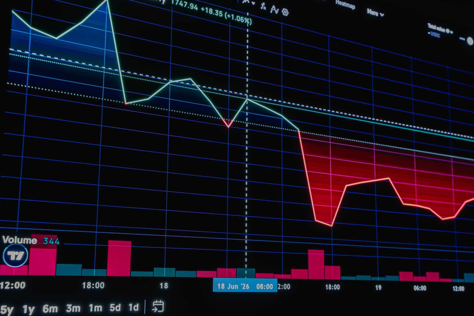 August Tech Funding Dips 27% to $887M | The Pivot News